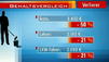 Gehaltsreport: Wer verdient mehr, wer weniger als fr&uuml;her`?
